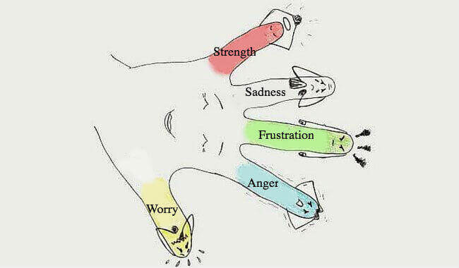 Semplice tecnica giapponese per eliminare lo stress