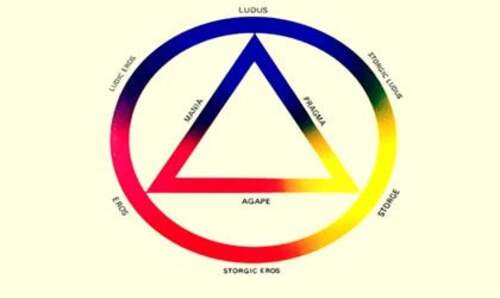 I tipi di amore secondo John Alan Lee