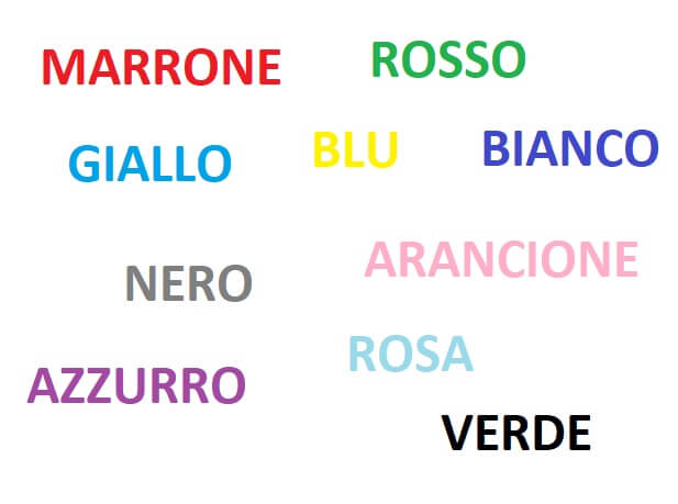 Il test di Stroop basato sui colori